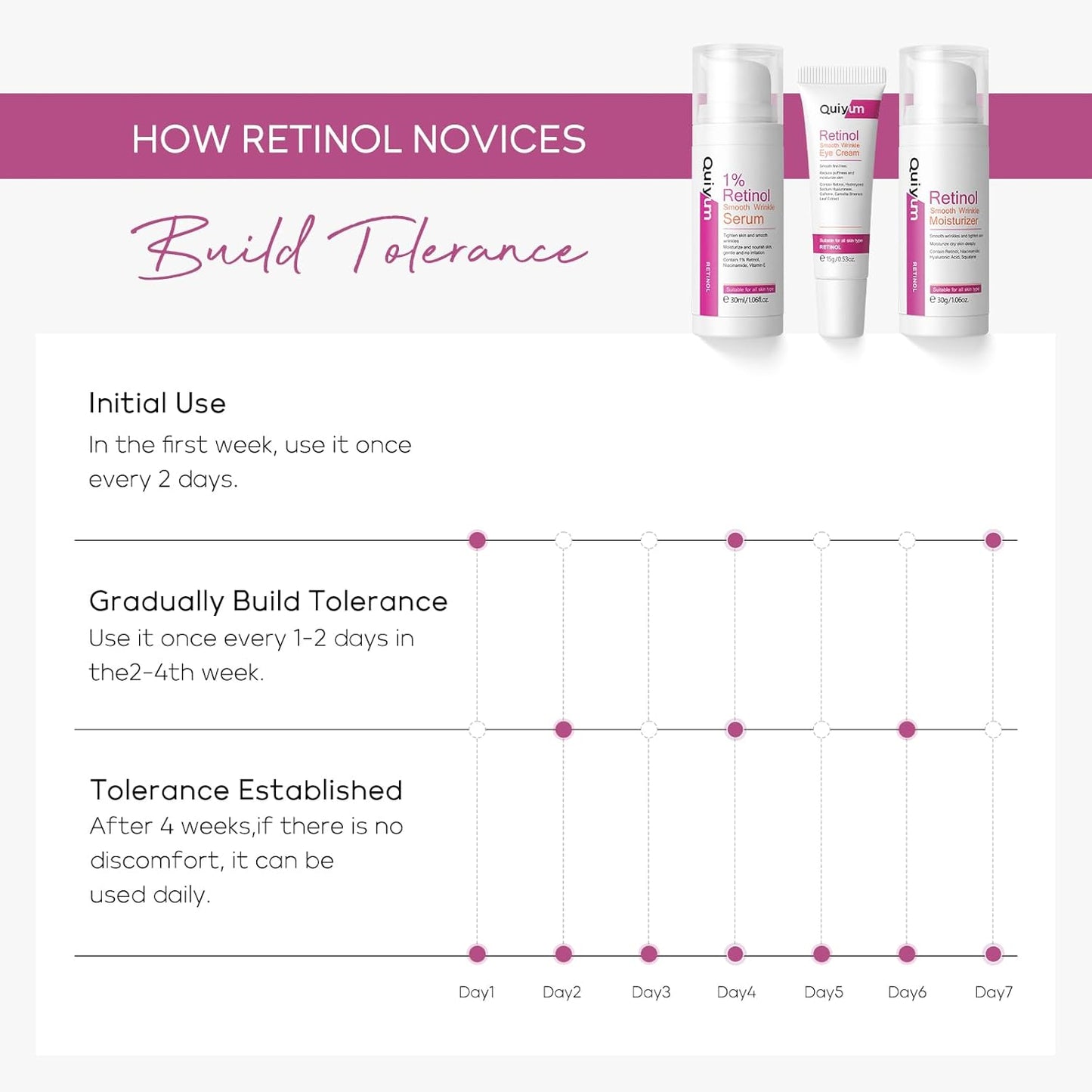 Retinol Skin Care Set, Dark Spot Remover for Face with Face Serum, Eye Cream, Moisturizer, Anti Aging Facial Skin Care Routine Kit, Wife Mom Women Gifts for Christmas Stocking Stuffers