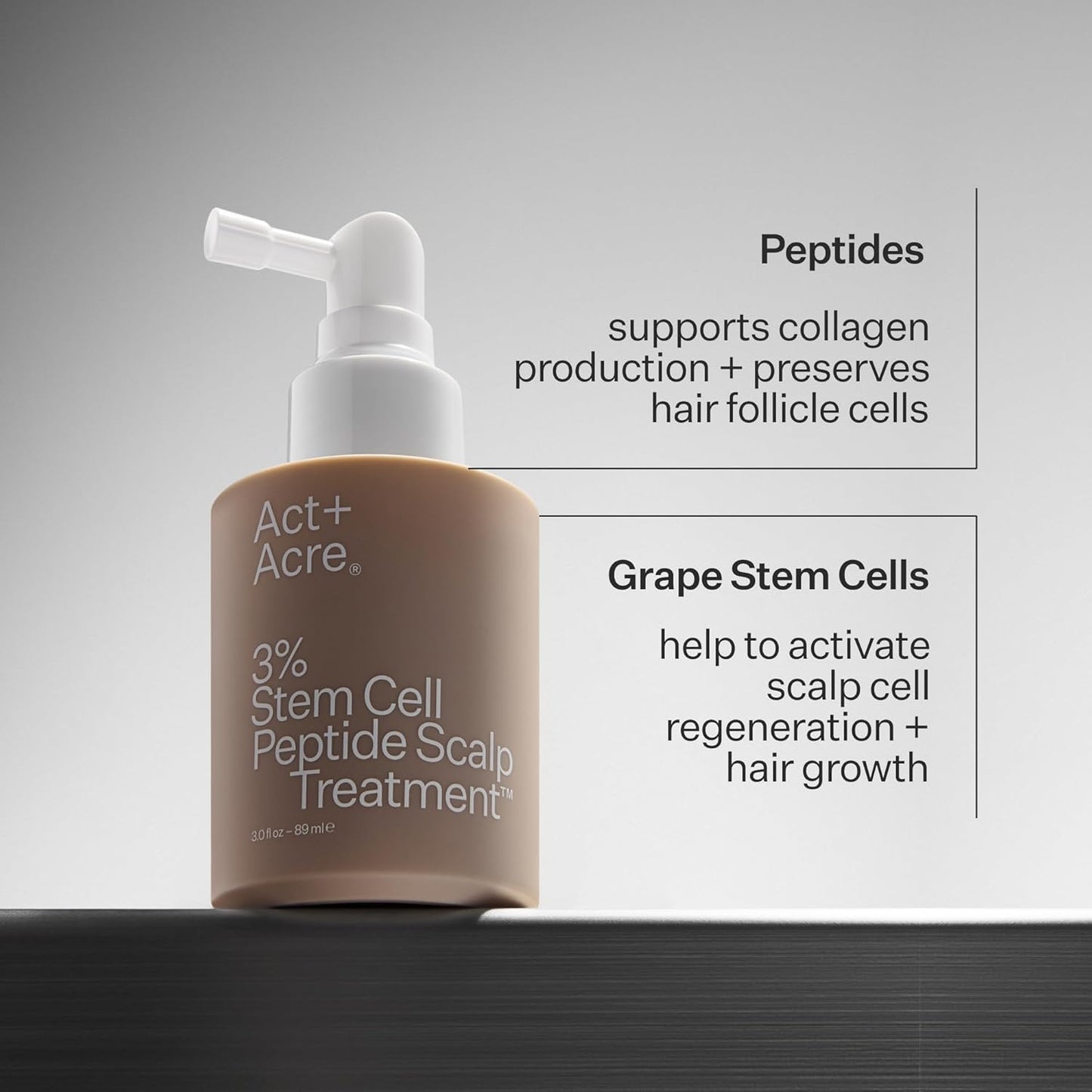 Act+Acre Cold Processed 3% Stem Cell Peptide Treatment | Boosts Hair Density | Grape Stem Cells, Peptides + Caffeine | Vegan, Fragrance-Free | 3 Fl Oz