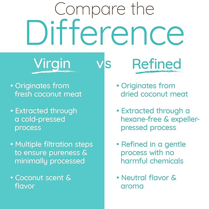 Simply as-is | Cold-Pressed & Organic Virgin | Unrefined | Coconut Flavor for Cooking & Baking | Deep Moisturizer for Beauty | 54 fl oz