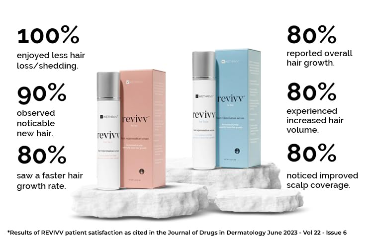 REVIVV Hair Growth Serum for Men, Starter 1-Pack, 100% Natural Topical Solution for Visibly Thicker, Fuller Hair Regrowth, Dermatologist Recommended, One 1oz Bottle, 45-Day Supply