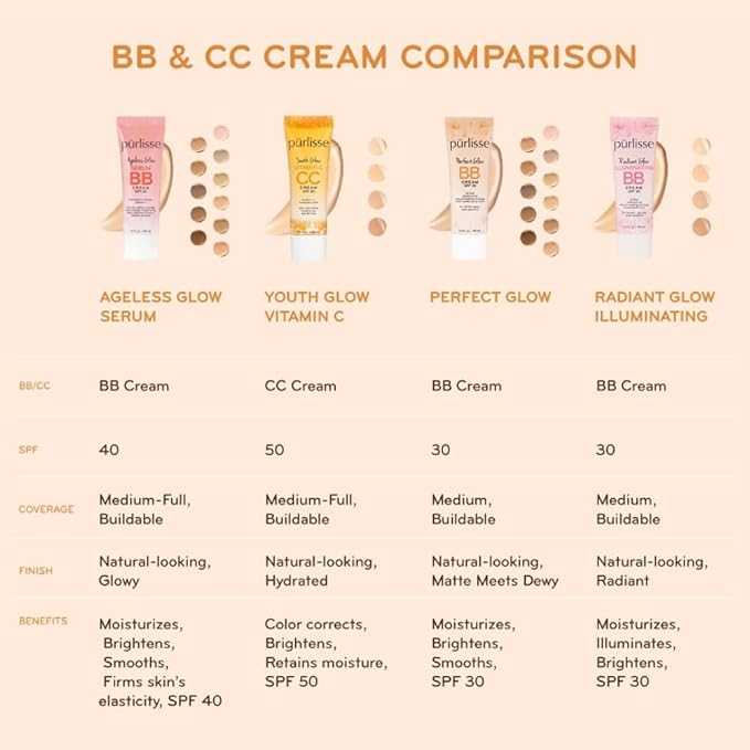 pūrlisse Perfect Glow BB Cream with SPF 30 - Matte Meets Dewy Finish - Enriched with Goji & Hawthorn Berry to Help Improve Skin Texture & Radiance - Light Medium (1.4 oz)