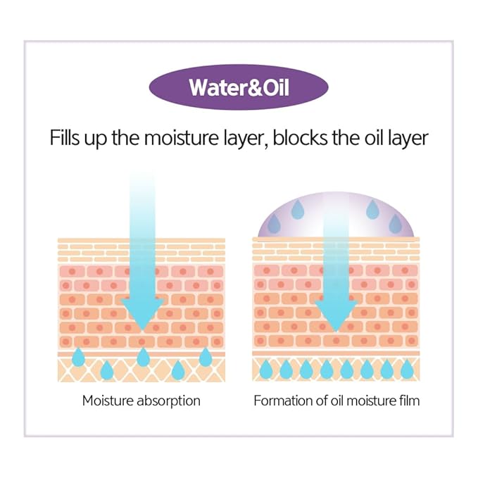 LALACHUU Glow Mist Serum – Hydrating & Soothing Face Mist Artemisia, Centella Asiatica, Evening Primrose, Korean Skin Care, Made in Korea, for Sensitive Skin (Intensive, 3.38 oz)