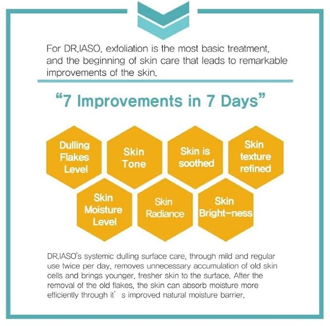 IASO Dr Total Eye Rescue - 0.60oz | eye cream moisturizer | eye cream anti aging bags & dark circle