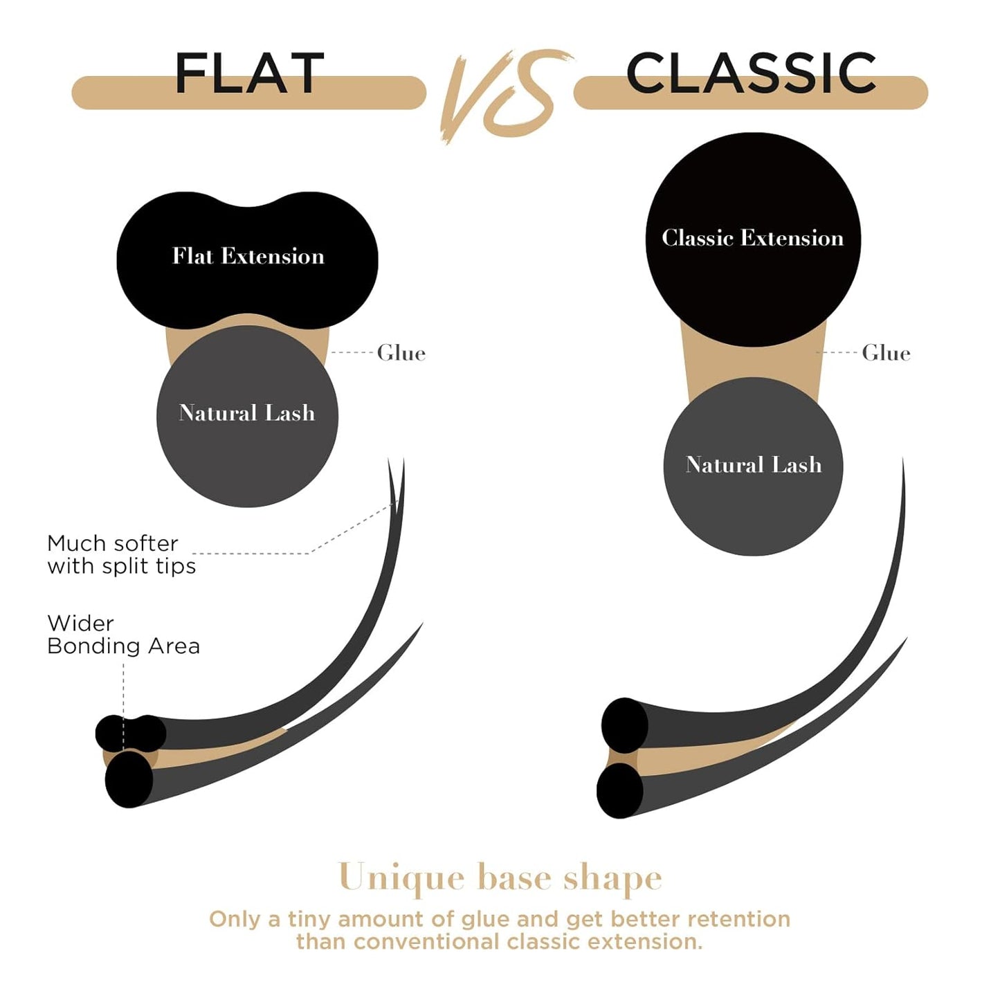 LASHVIEW Eyelash Extensions,Ellipse Flat Eyelash Extensions 0.20mm D Curl 8-15mm Mixed Tray, Black,Individual Lashes,Super Matte Extremely Soft Professional Salon Use