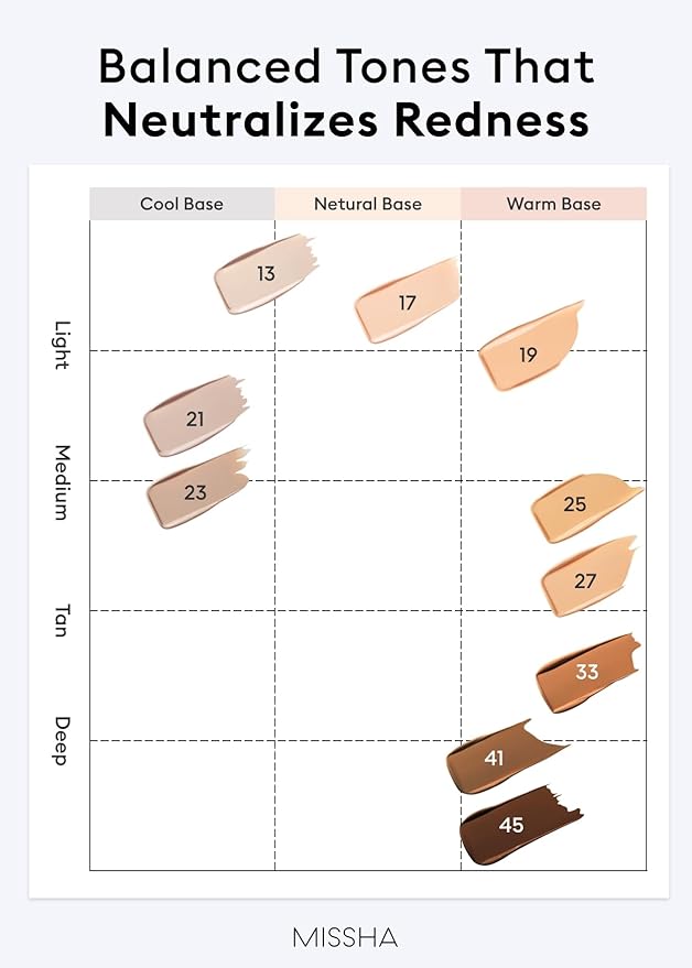 MISSHA M PERFECT COVER SERUM BB CREAM No.27 Honey Beige- Medium with Cool/Neutral Undertone, BB Cream by Cardi B Pick, Skin Tint, Tinted Moisturizer, Skin Care Foundation Makeup, 1.18 Fl oz