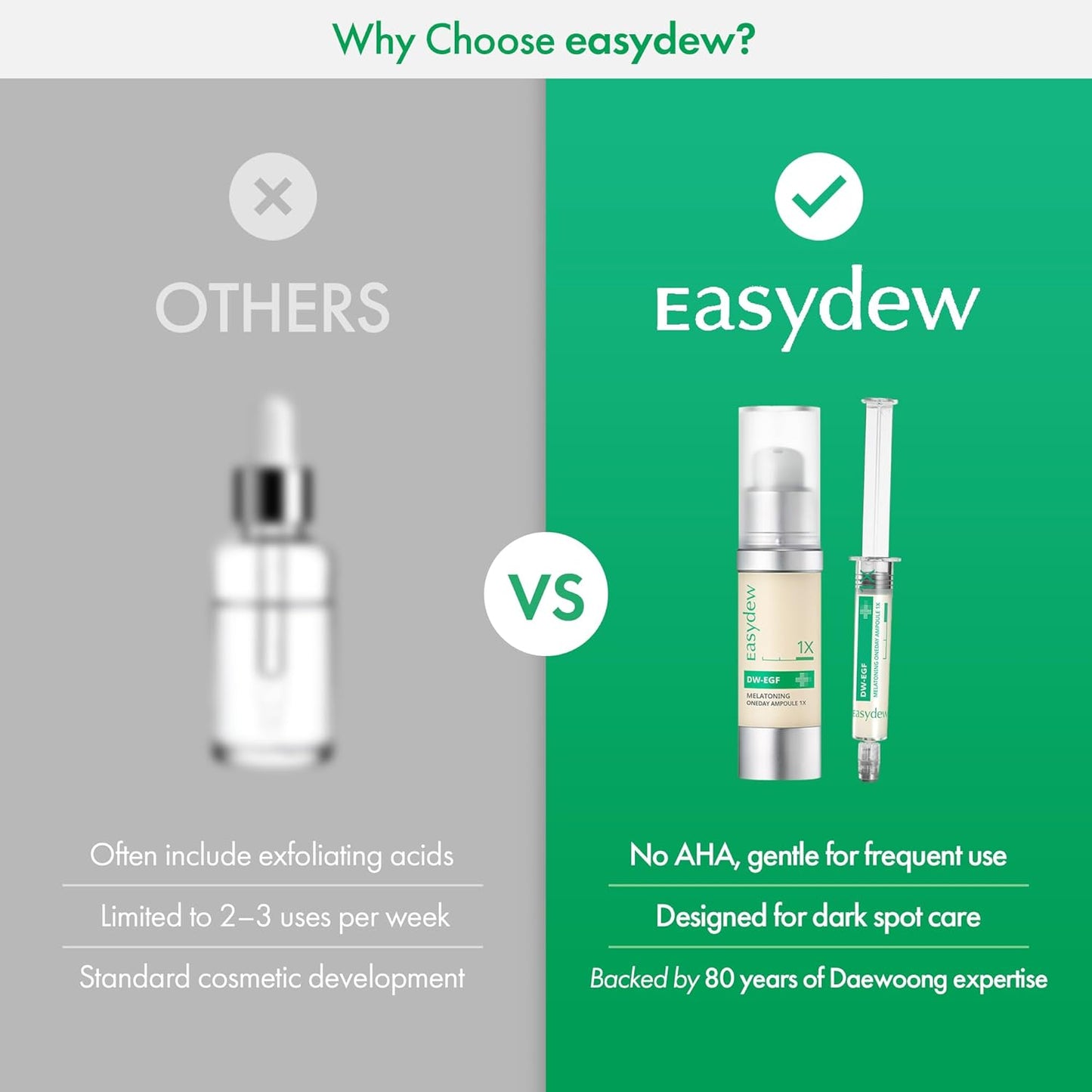 Easydew DW-EGF Melatoning Ampoule 3X - Hydrating Dark Spot Serum with Niacinamide & Glutathione for Uneven Skin - Fast Absorbing Day & Night Ampoule Korean Skin Care (Pump 0.27 fl oz, EGF 3X)