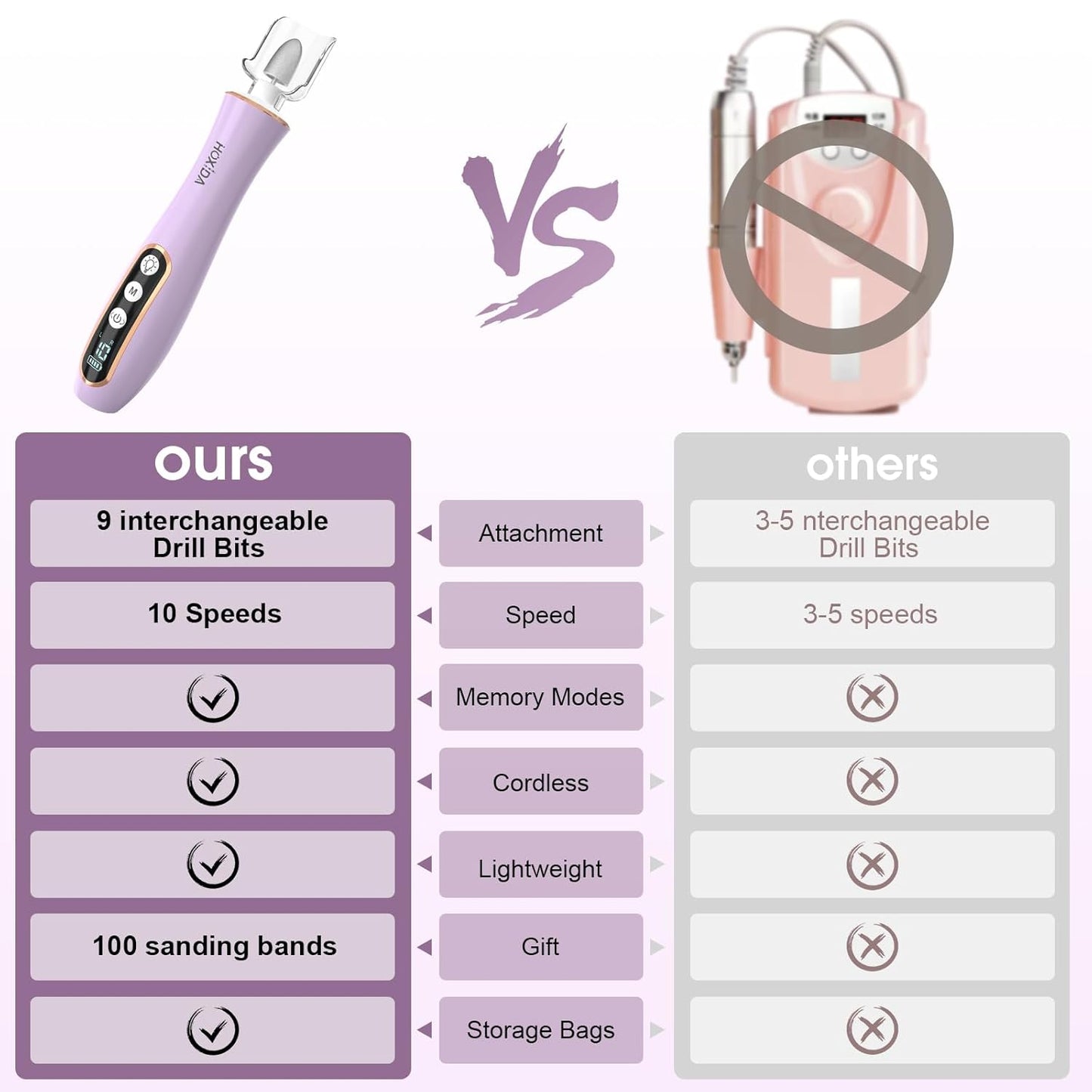 Professional Manicure Pedicure Kit with 360° LED Light&10 Speeds&Memory Mode with Case, Cordless Electric Nail Drill, Pedicure Tools for feet,Hand Foot Care Nail File for Thick Nail Toenail Cuticle