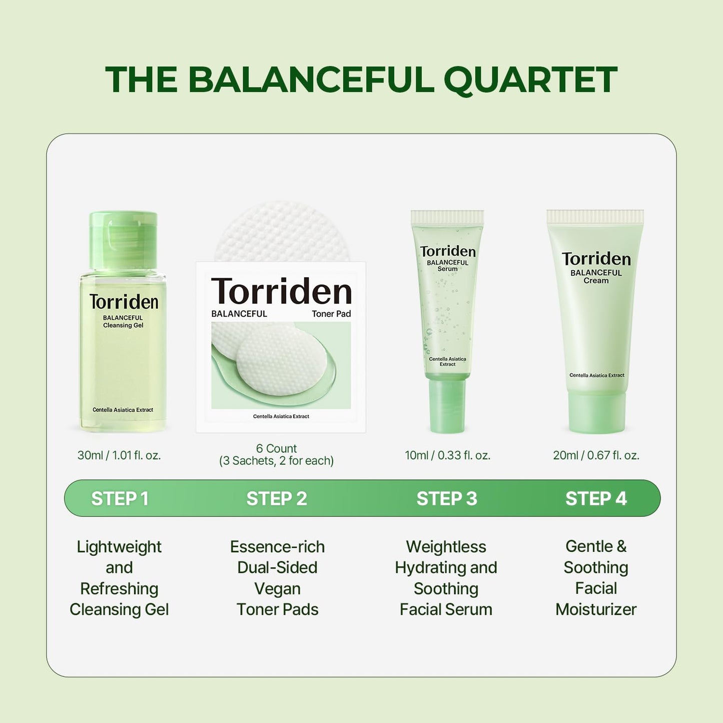 Torriden BALANCEFUL Cica Trial Kit, Gotu Kola Infused Daily Skincare Kit - 4 Step Regimen with Cleansing Gel, Toner Pad, Serum, and Cream | Vegan, Hypoallergenic Korean Skin Care