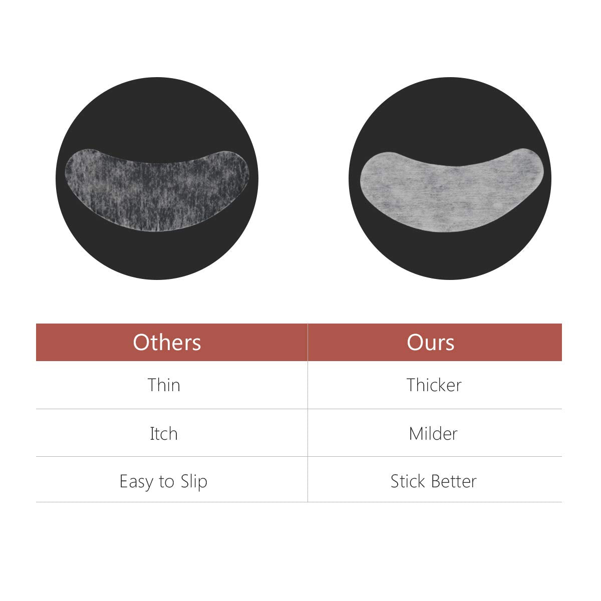 AHIER Eyepads Eyelash Extensions Lint Free, 100 Pairs Set Eye Pads for Lash Extensions, Hydrogel Eye Patch DIY False Eyelash Lash Extension Makeup Eye Gel Pad