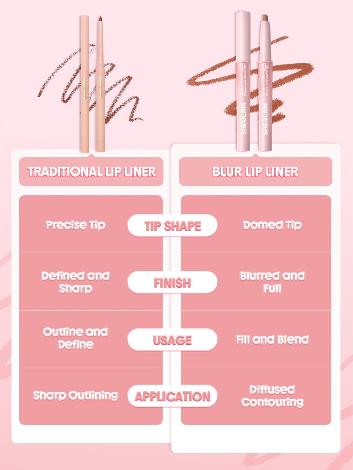 SHEGLAM Cloudline Blur Lip Liner Long Lasting,Vegan & Cruelty-Free Lip Stain-Blush Horizon