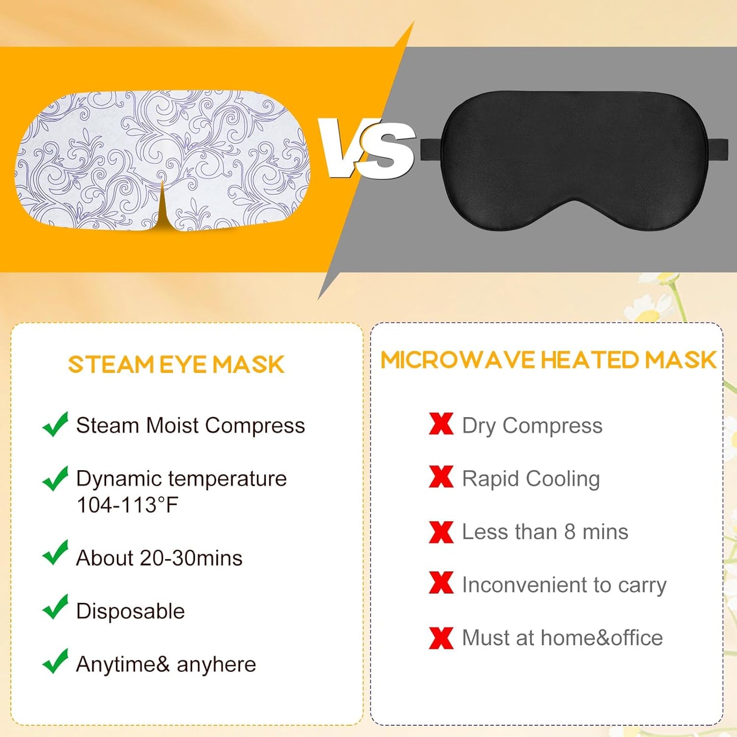 XPCARE 32 Pack Steam Eye Masks for Dry Eyes, SPA Warm Sleep Eye Mask, Disposable Heated Eye Mask for Dark Circles, Puffy Eyes, Relief Stress Eye Fatigue(Chamomile)