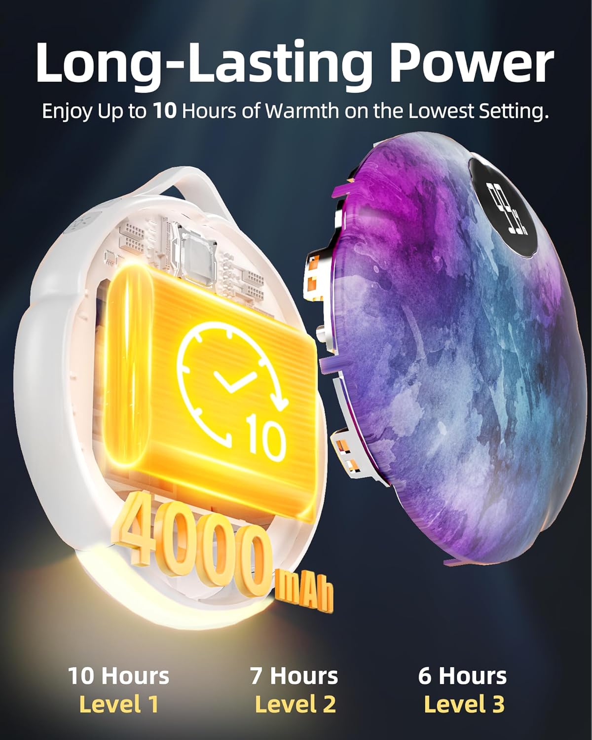 FrSara Hand Warmers Rechargeable, Hangable Electric Hand Warmer w/ 4000mAh Last 10 Hours, 3-Level Heat w/Strip, Light & Display, Gift for Outdoors Camping Hiking Skiing Raynauds & Christmas