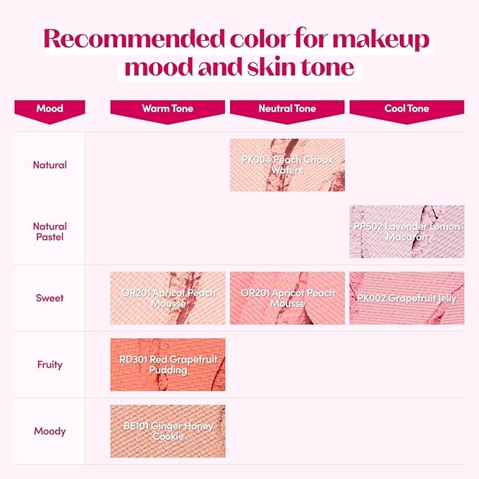 ETUDE Lovely Cookie Blusher #OR201 Apricot Peach Mousse 4g | Glowing & Natural Powder Blush with Long-Lasting Sebum Control | Easy Application | Puffy Cushion for a Lovely Makeup Look