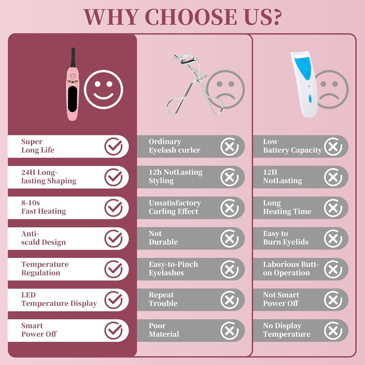 Heated Eyelash Curler, Electric Eyelash Curler–3 Temperature Settings Rechargeable Electric Lash Curler with LED Display and Anti-Burn Design, 10s Fast Heat-Up & 24H Natural Curl