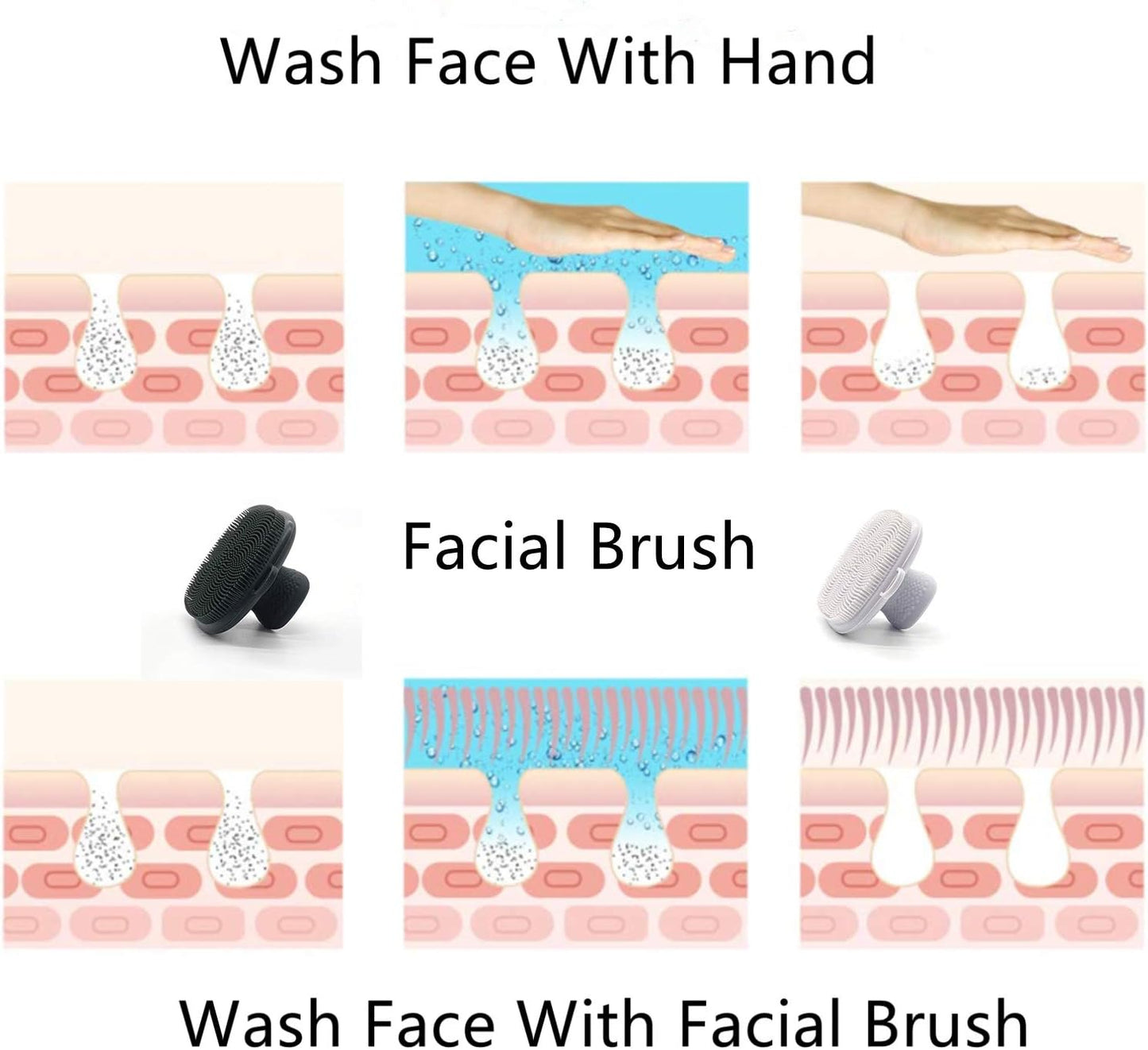 VWMYQ 2 Pack Face Scrubber，Silicone Face Scrubber for Men, Facial Cleansing Brush Silicone Face Wash Brush Manual Waterproof Cleansing Skin Care Face Brushes for and Exfoliating