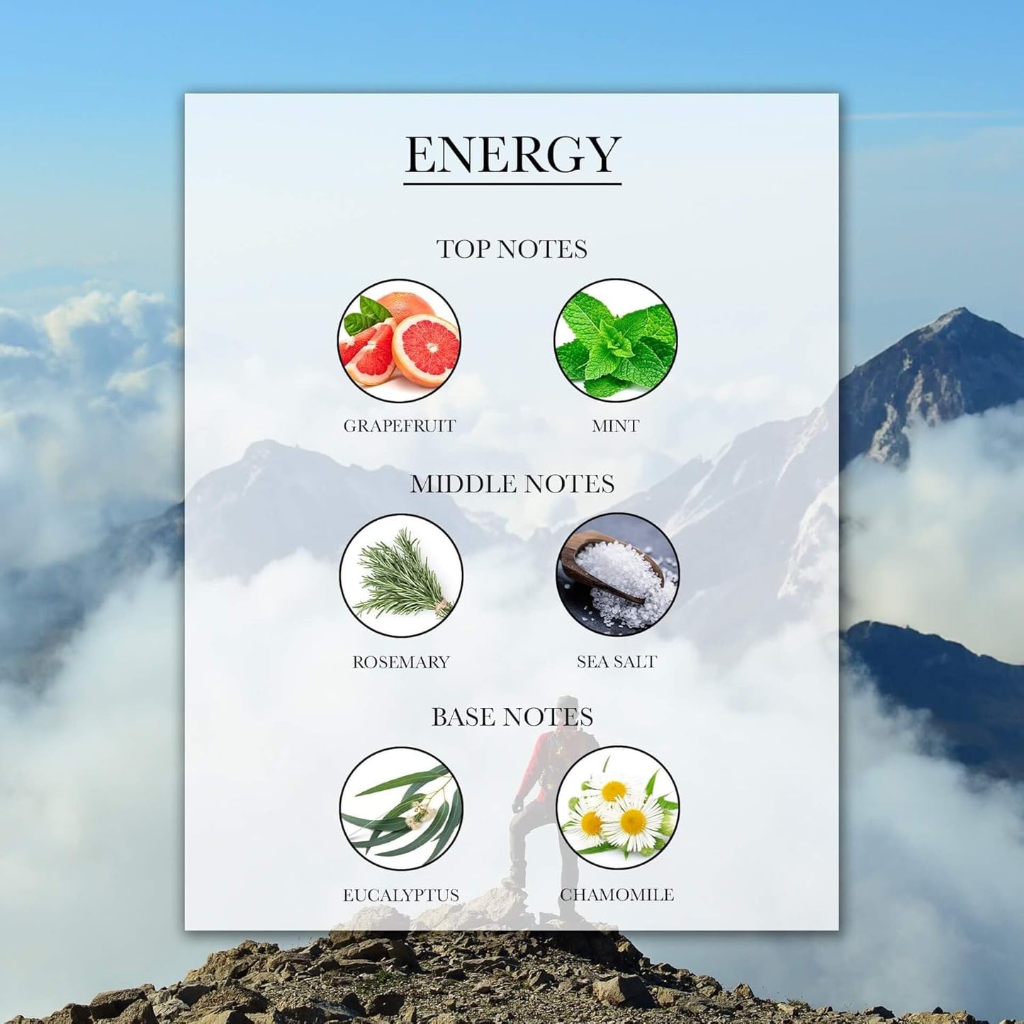 Aromatherapy Collection (20ML) (Energy)