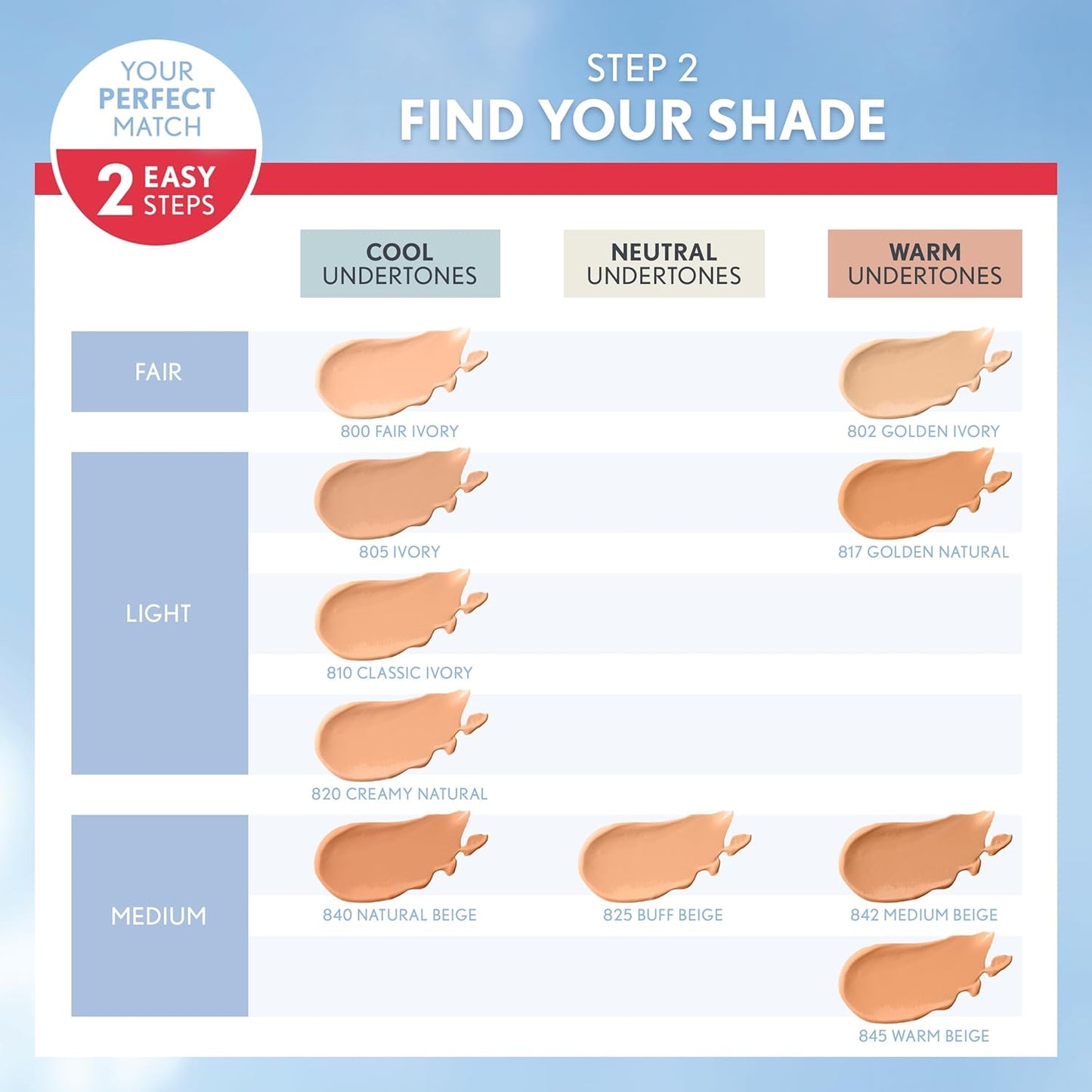 Covergirl Outlast Extreme Wear 3-in-1 Full Coverage Liquid Foundation, SPF 18 Sunscreen, Toasted Almond, 1 Fl. Oz. (Pack of 2)