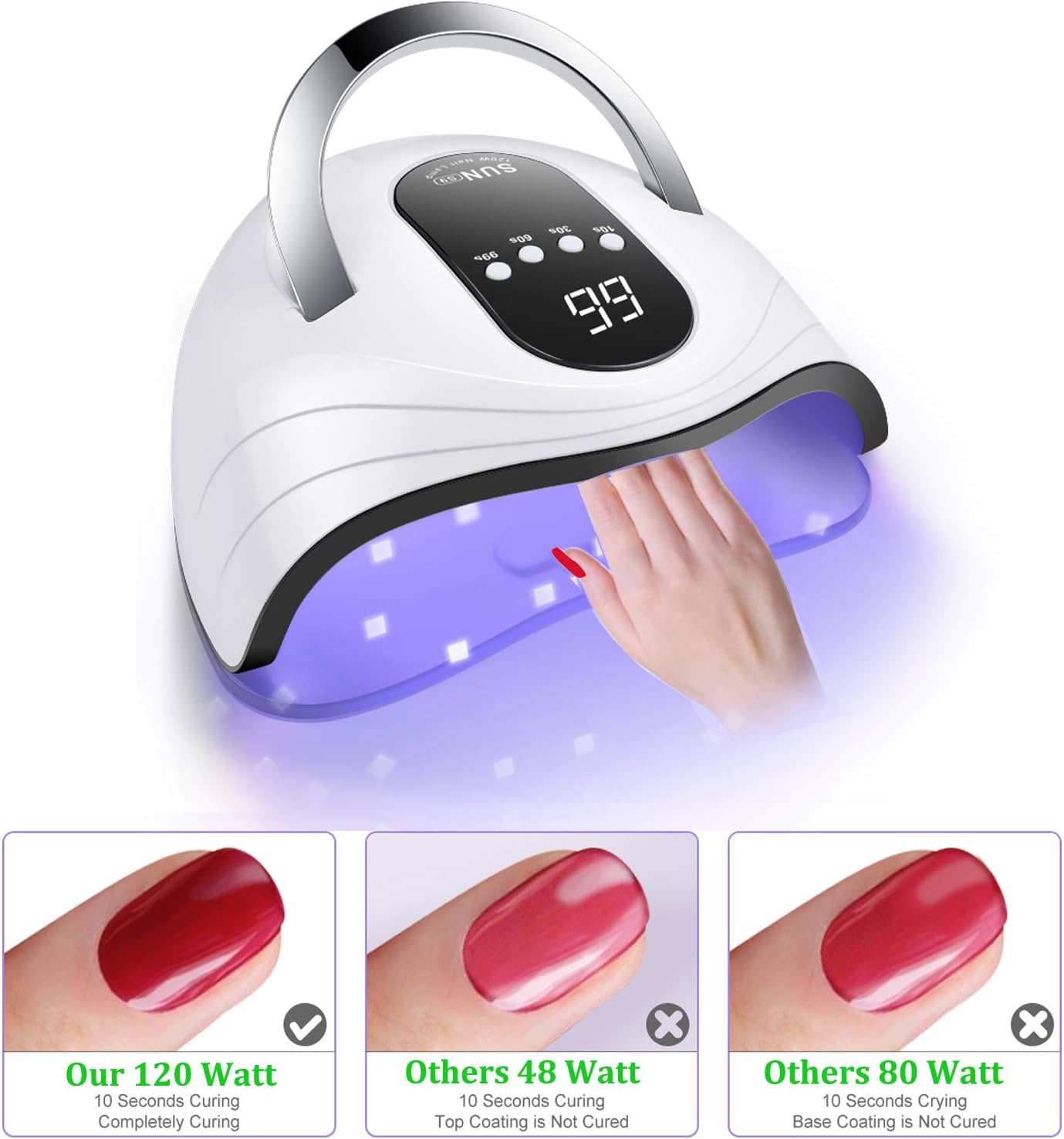 UV Gel Nail Lamp 120W LED Nail Light Fast Dryer for Gel Polish Curing with 4 Timers Portable Handle Large Space Automatic Sensor (White)