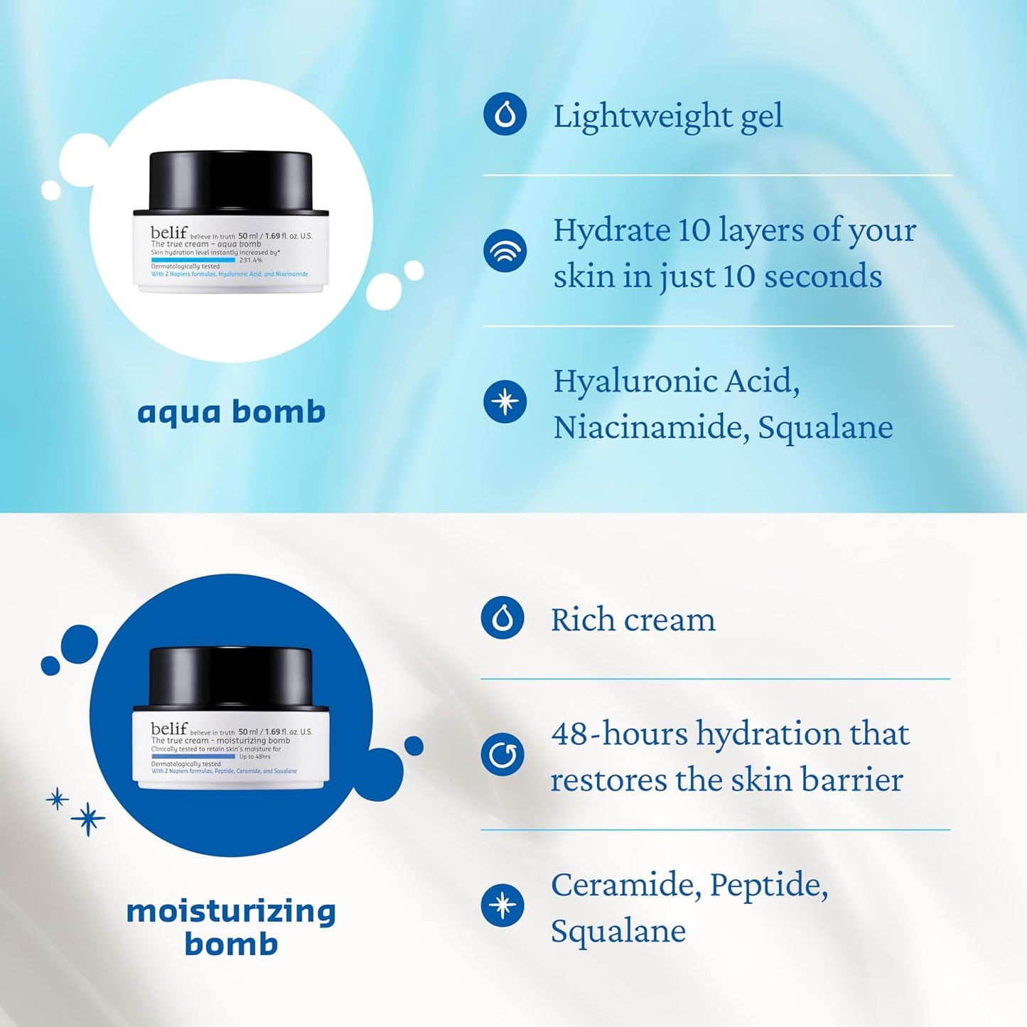 belif Aqua Bomb – Daily Niacinamide Hydrating Moisturizer, Lightweight Plumping Facial Cream with Hyaluronic Acid & Squalane, Cooling Effect, Anti-Aging, Korean Skincare, 1.68 fl oz (50ml)