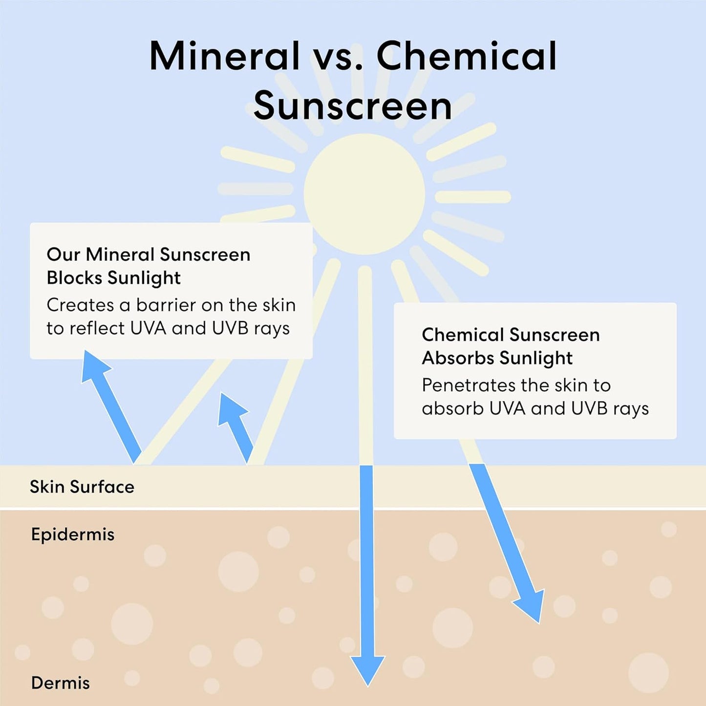bareMinerals Complexion Rescue Tinted Moisturizer for Face with SPF 30 + Hyaluronic Acid, Hydrating Tinted Mineral Sunscreen for Face, Skin Tint, Vegan, Travel Size