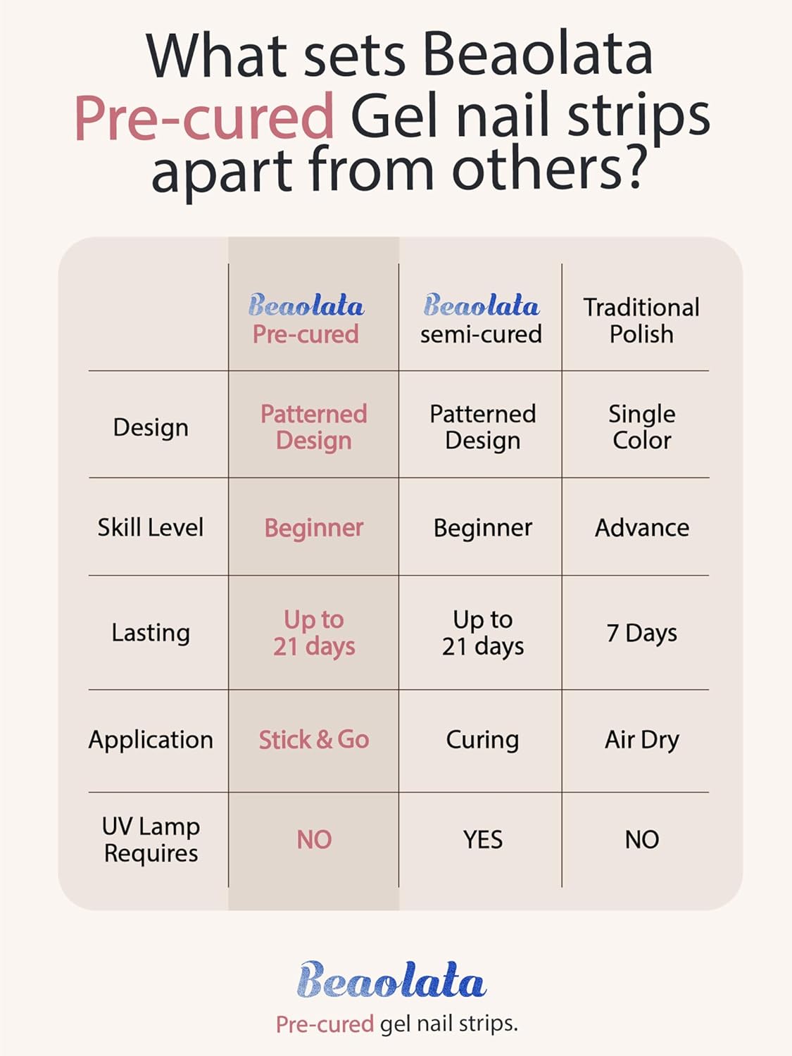 Pre Cured Gel Nail Strips - 44PCS Salon Quality Gel Nail Stickers - Long Lasting Polish Wraps for Women no UV Light Needed Easy Apply& Remove (Crush Gold）