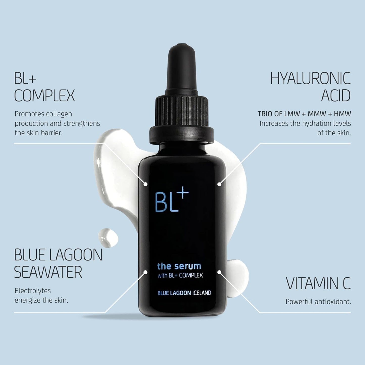 Blue Lagoon Iceland BL+ The Serum Daily Anti-Aging Facial Treatment | Sustainable, Bioactive Luxury Skincare (Full Size, 1 fl oz | 30 ml)