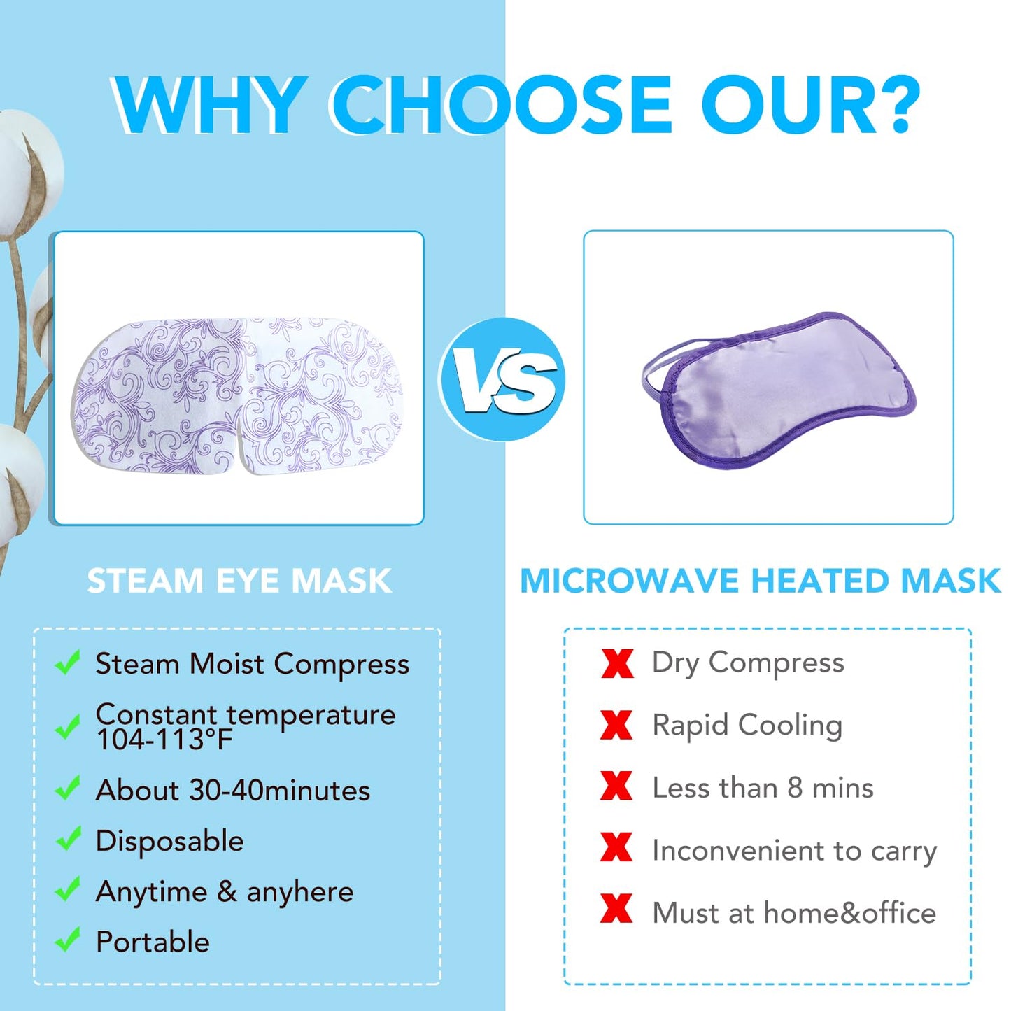 XPCARE 48 Pack Steam Eye Masks for Dry Eyes, Self Heated Steam Warm Eye Mask, Disposable Heated Eye Mask for Dark Circles, Puffy Eyes, Relief Stress Eye Fatigue (Unscented)