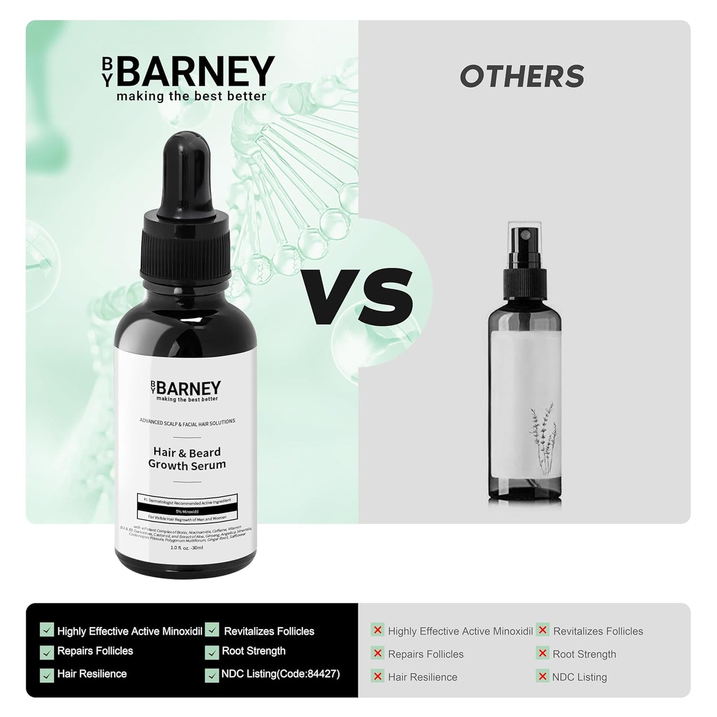 5% Minoxidil Hair and Beard Growth Serum - Natural Extracts, Biotin & Caffeine - Promotes Stronger, Thicker, Fuller Hair and Beard Growth - For Men and Women