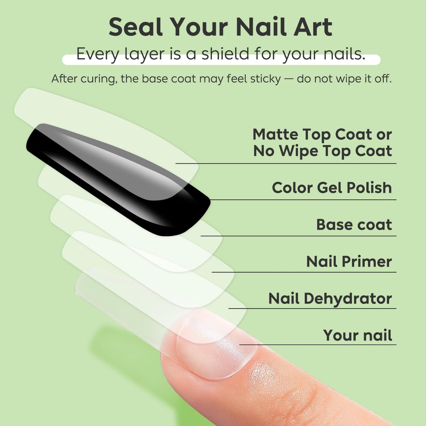 Luxbon 2 Pcs 15ml Nail Primer & Nail Dehydrator Set - Long Lasting, Shine Finish, UV LED Nail Lamp Soak Off Gel Nail Prep Set Manicure