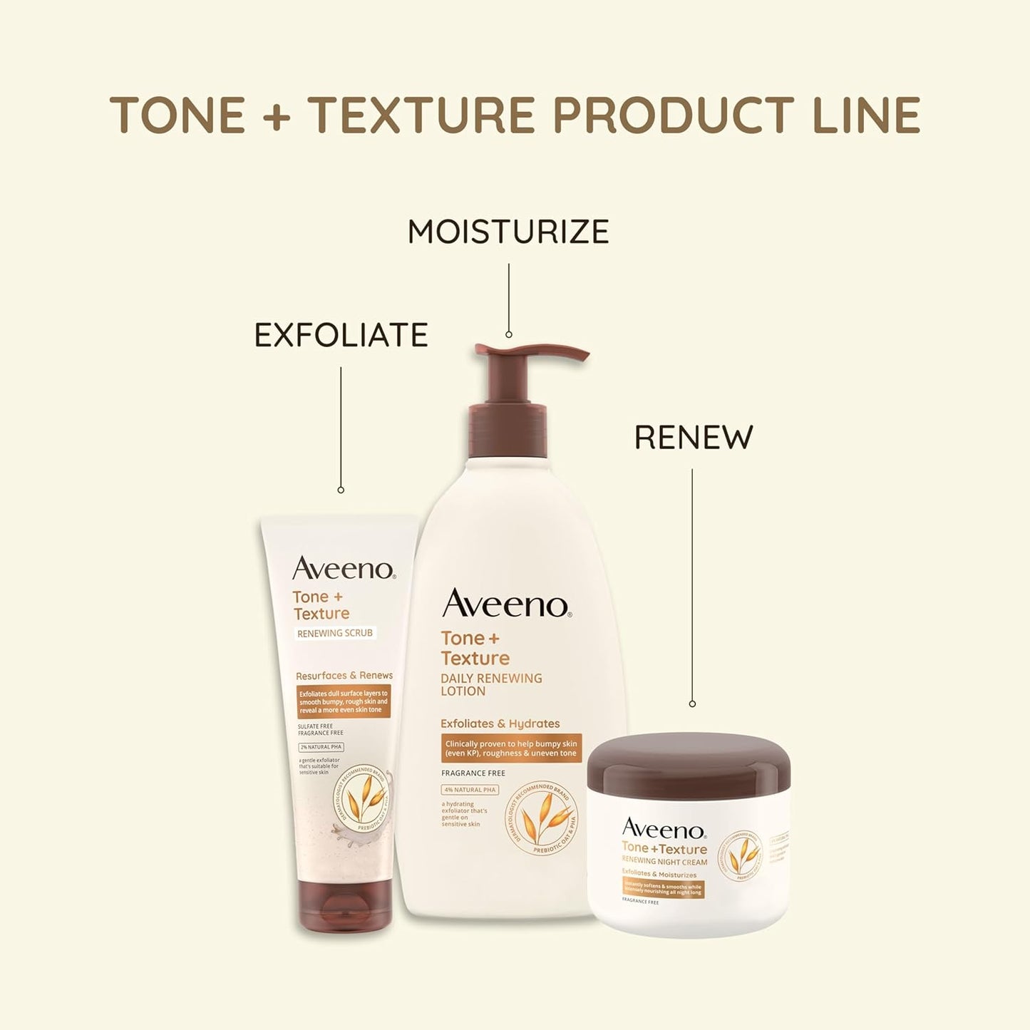 Aveeno Tone + Texture Daily Renewing Body Lotion with Prebiotic Oat Hydrates & Smooths Dry, Rough, Bumpy Skin Even KP, Fragrance-Free, 18 fl. Oz