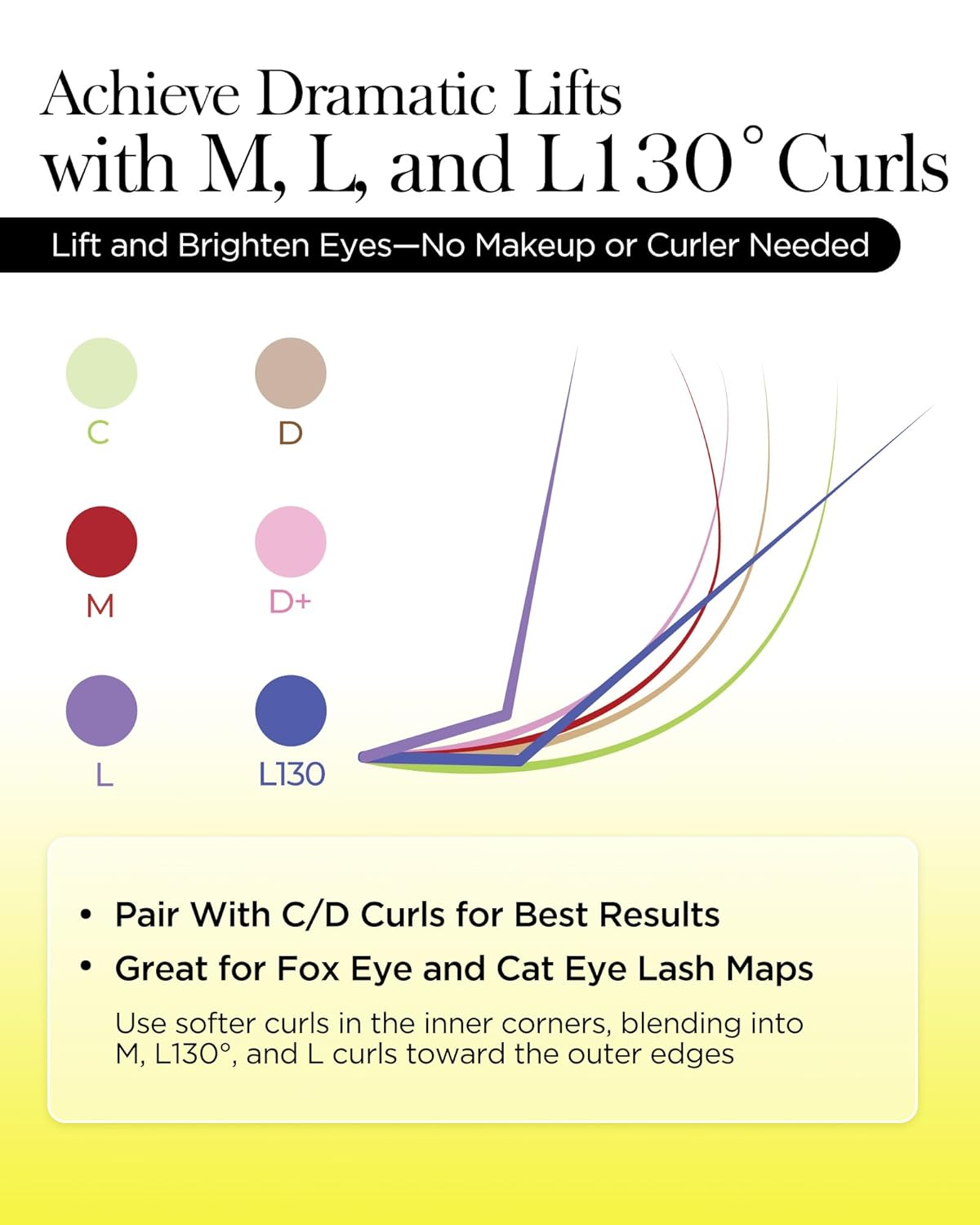 BEYELIAN Eyelash Extension Natural Matte Black 0.05D+ Curl 13mm Tray Easy Fan Lash Extensions Volume Lashes 100°/212°F High Temperature Resistant Classic Professional Use (0.05 D+ 13mm)