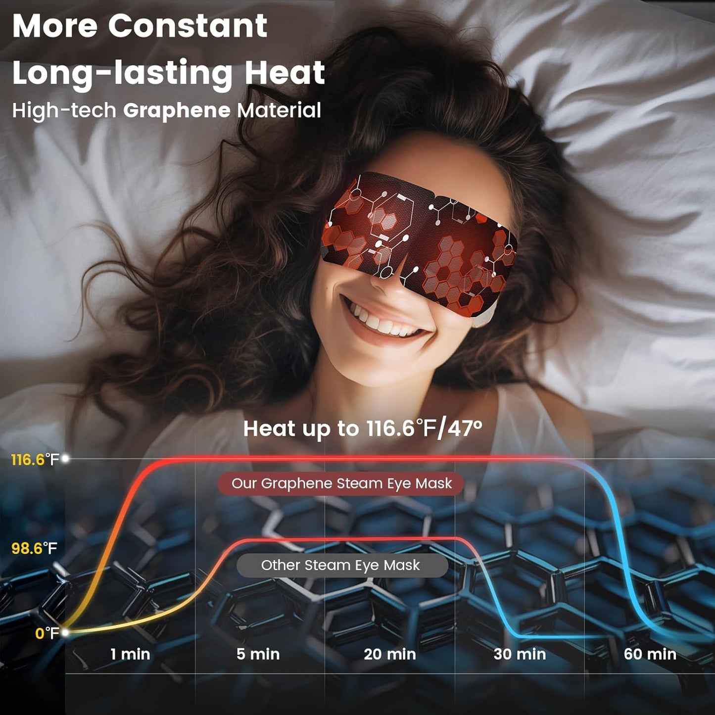 21 Pack Steam Eye Mask for Dry Eyes, Eye Mask Warm Compress Graphene 45Mins, Moist Heated Eye Masks for Relaxe Deep Eye Muscle Dark Circles Puffiness Eye Bag, Travel Portable Business Office