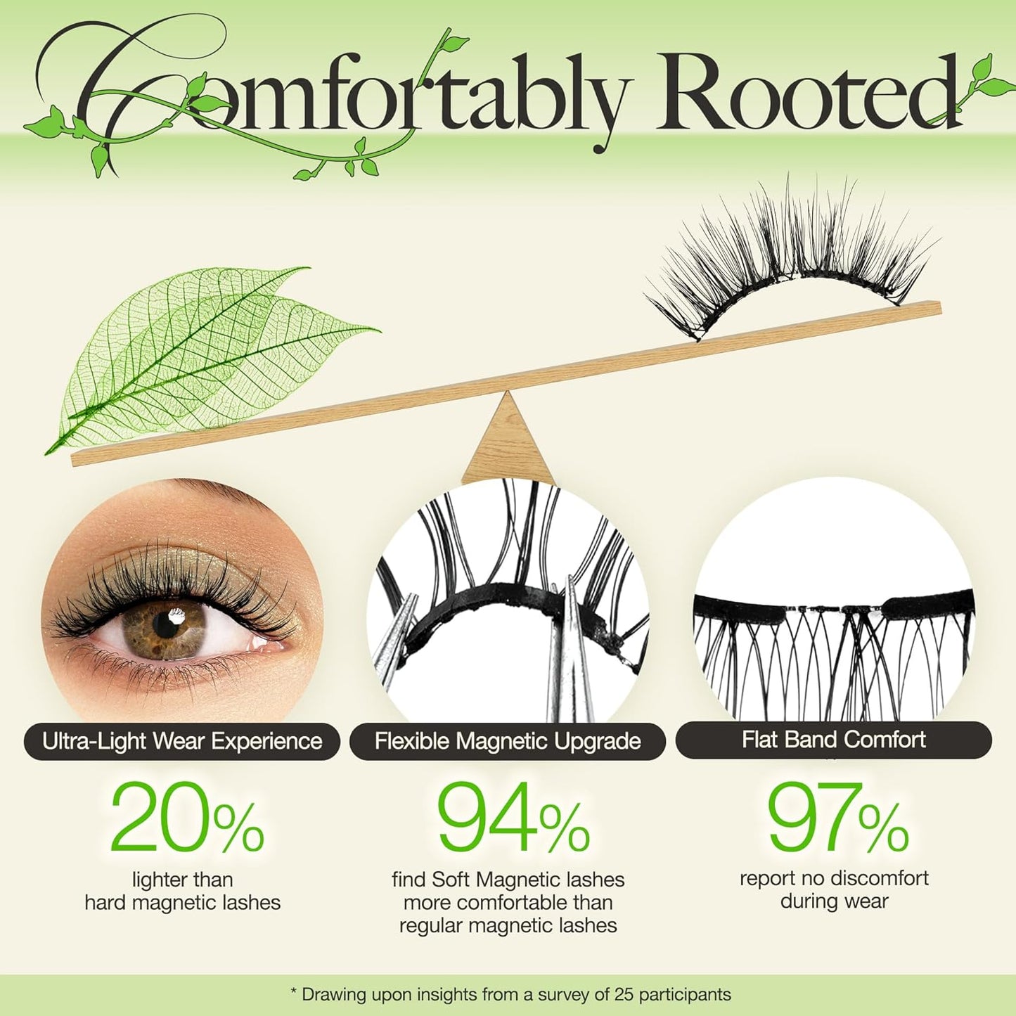 LASHVIEW Magnetic Eyelashes with Applicator (L01) No Glue Needed | Reusable & Comfortable | Windproof & Waterproof | Natural Look