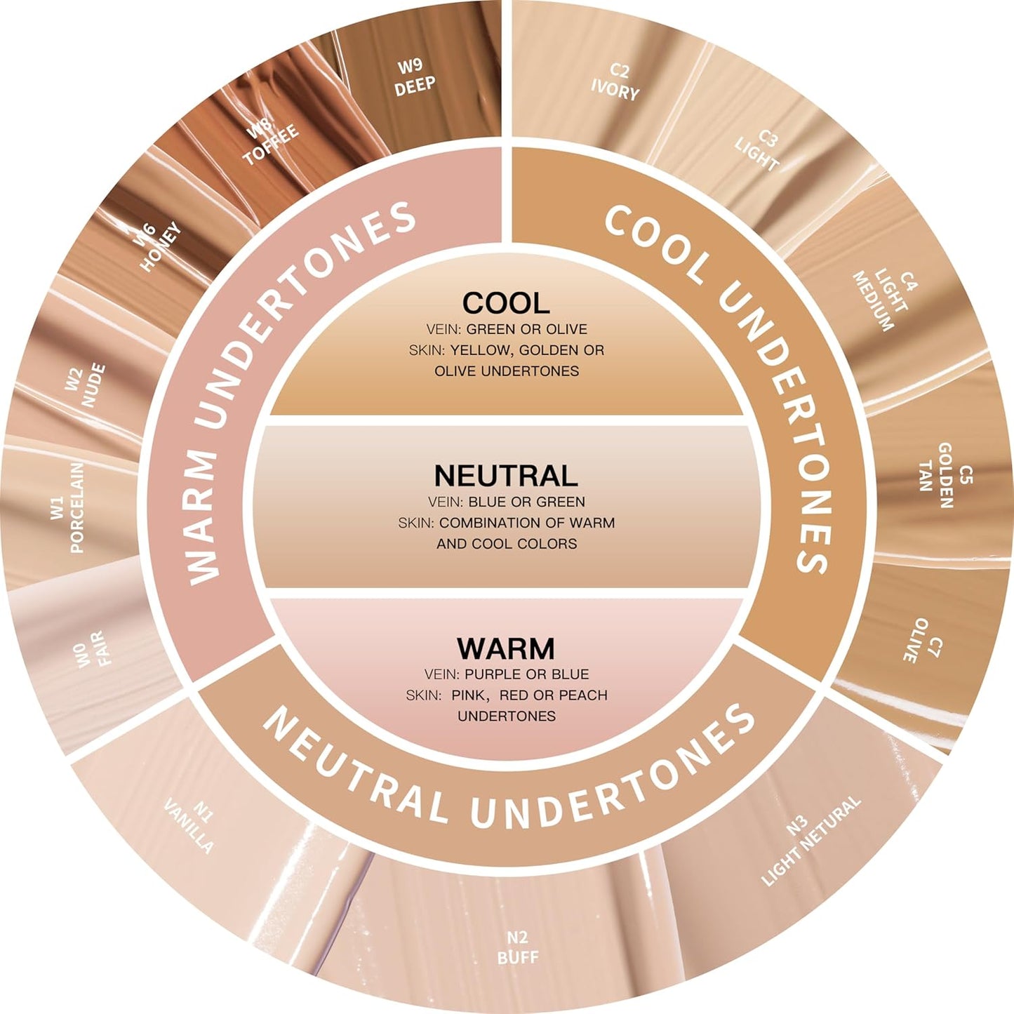 Oulac Full Coverage Concealer, Concealer Stick for Face and Eye Dark Circles, Hydrating Concealer Infused with Hyaluronic Acid, Vegan Concealer 3.8ml, Shade: W1 Porcelain