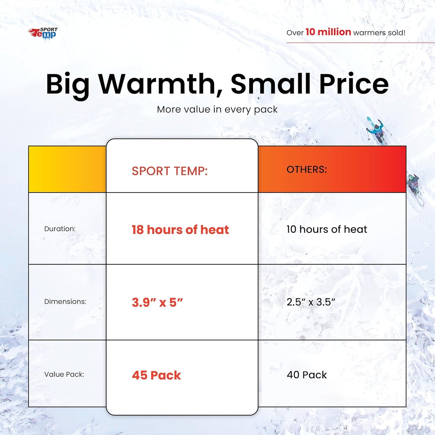 Large Hand & Body Warmers - Up to 18 Hours of Heat, Super Long Lasting - Easy, All Natural - Air Activated, for Body, Hands & Toes - Odorless Hot Hand Warmer - Sport Temp