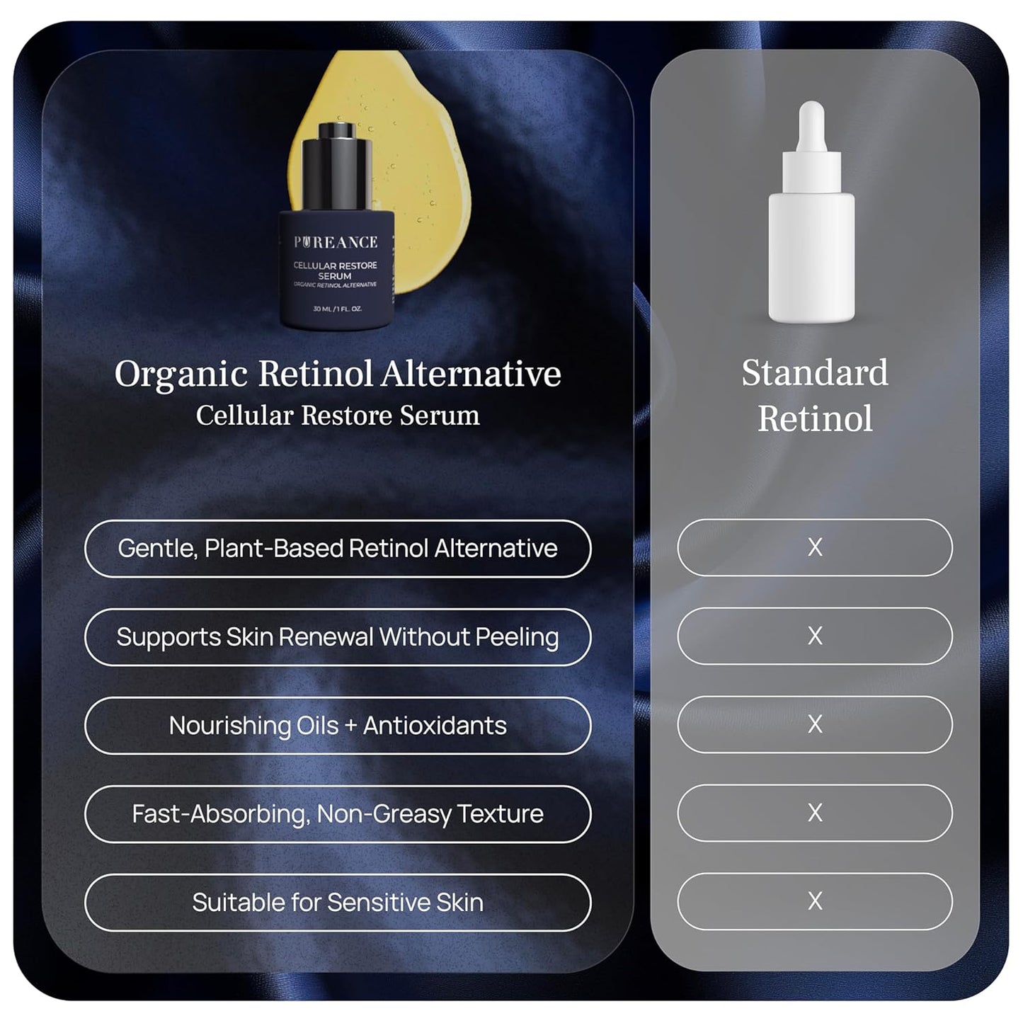 PUREANCE Organic Bakuchiol Plumping Serum - Bakuchiol for Face Skin and Wrinkles - Cellular Restore Serum - With Jojoba Oil, Sea Buckthorn, Camu Camu, Babchi, Maple Leaf Extracts & More - 1 Fl Oz