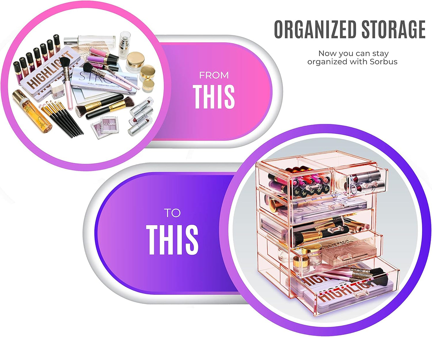 Sorbus Acrylic Makeup Organizer - Organization and Storage Case for Cosmetics Make Up & Jewelry - Big Clear Makeup Organizer for Vanity, Bathroom, College Dorm, Closet, Desk (4 Large, 2 Small Drawers)
